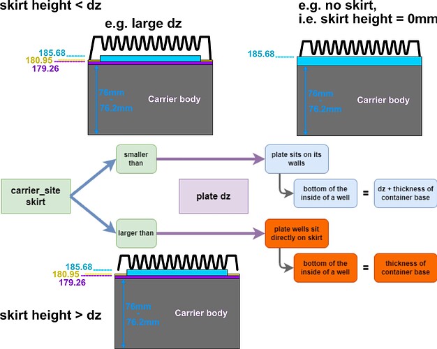 carrier_skirt_plate_dz_issue_explainer