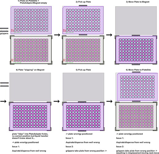 PLATE_overlays