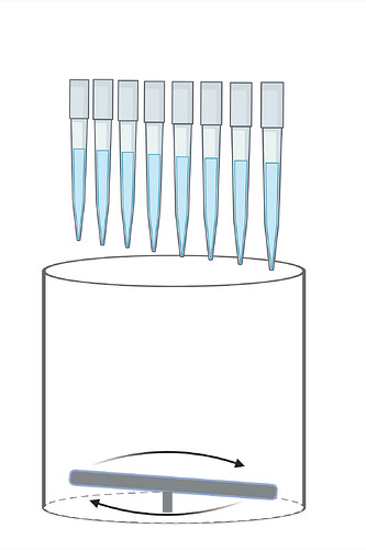 Cell Rotator Diagram