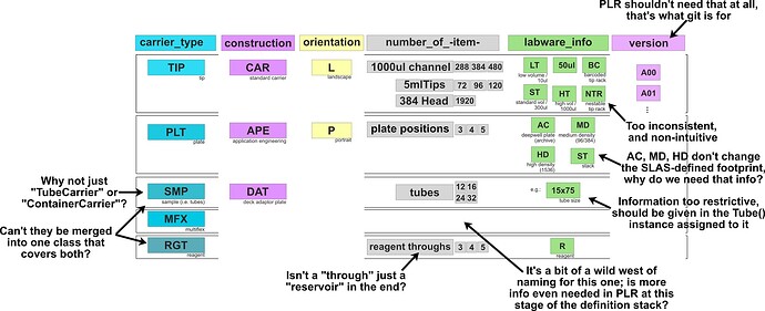 questions_regarding_Hamilton_naming_convention