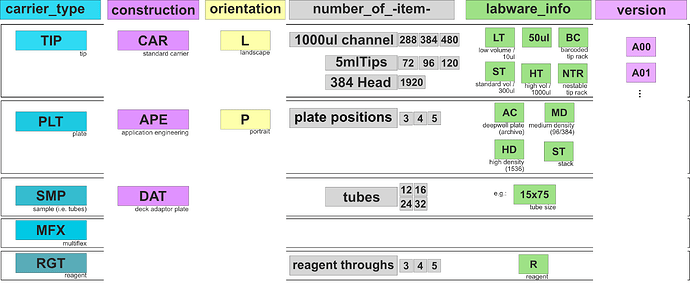 Hamilton_naming_convention