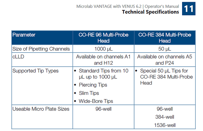Venus6_Tip_Compatability