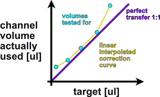 correction_curve_question