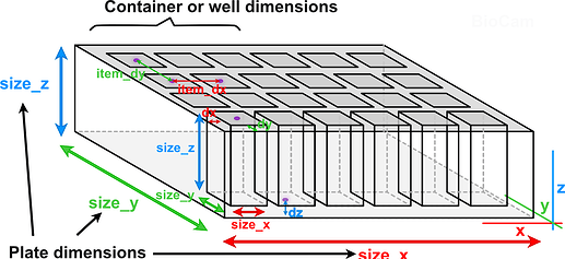 plate_definition_explainer