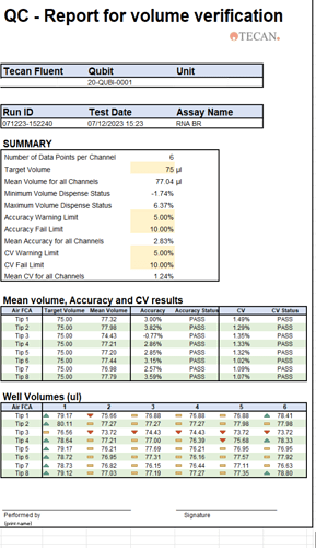 Volume verification report