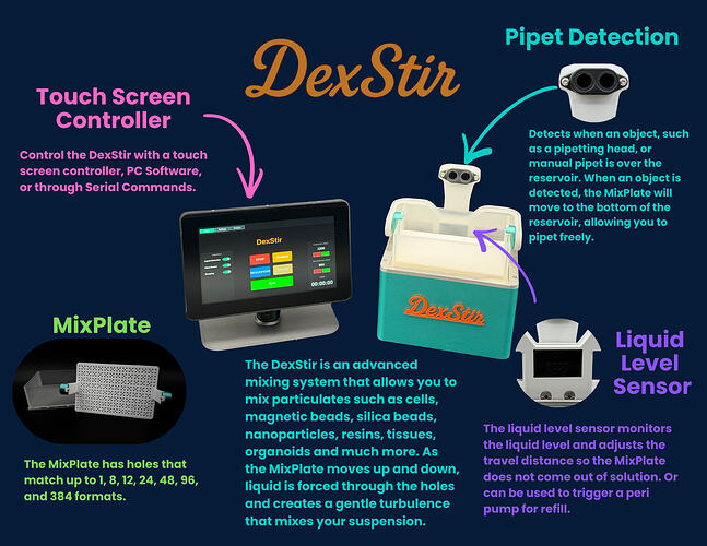 DexStir Trifold Brochure - Back