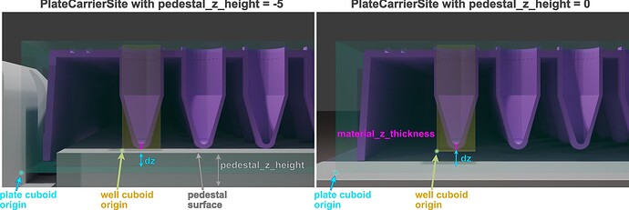 PlateCarrierSite_Plate_combos